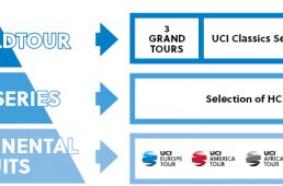 CYCLE SPORTS.jpが選ぶ 2018年10大ニュース・サイクルロードレース編