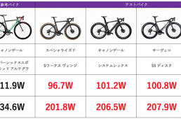 エアロロード大研究2019