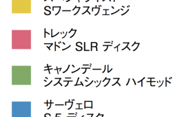 エアロロード大研究2019