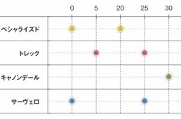 エアロロード大研究2019