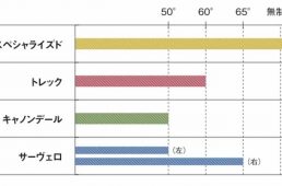 エアロロード大研究2019