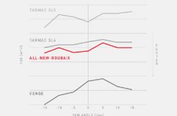 スペシャライズド「ルーべ」がモデルチェンジ