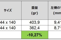 ピナレロ・ドグマがF12へモデルチェンジ