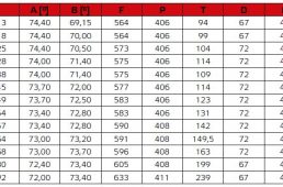 ピナレロ・ドグマがF12へモデルチェンジ