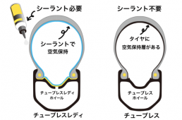 よく分からない人必見！ チューブレスレディの基礎知識