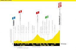 ツール2019第14ステージ