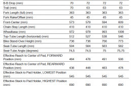 スペシャライズド・新型シヴTT　スピードの新しい形がここに