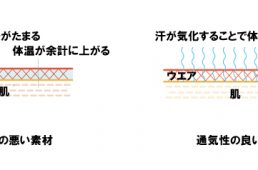 残暑を涼しく・快適に走る4つのロードバイクテクニック〜後編