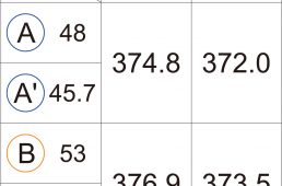 OnebyESU「OBS-RBD1.25TH」ディスクロードバイクのカーボンフォーク
