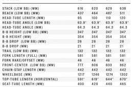 スペシャライズドのオールマウンテンバイク「エンデューロ」がフルモデルチェンジ