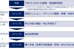 東京2020パラリンピック開催まであと1年！チケット抽選申込受付中