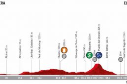 ブエルタ・ア・エスパーニャ2019第４ステージはオランダチャンピオンのヤコブセンが区間初優勝