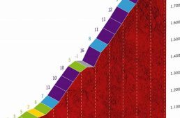 ブエルタ・ア・エスパーニャ2019第４ステージはオランダチャンピオンのヤコブセンが区間初優勝