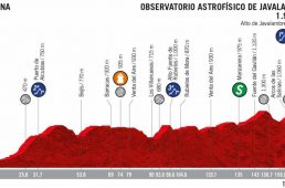 頂上ゴールのブエルタ・ア・エスパーニャ2019第５ステージでマドラソが区間優勝／ロペスが総合首位