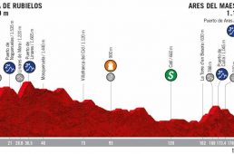 頂上ゴールのブエルタ・ア・エスパーニャ2019第５ステージでマドラソが区間優勝／ロペスが総合首位