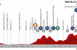 ブエルタ・ア・エスパーニャ2019第６ステージはエラダが区間初優勝／トゥーンスが総合首位