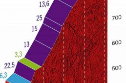 ブエルタ・ア・エスパーニャ2019第６ステージはエラダが区間初優勝／トゥーンスが総合首位
