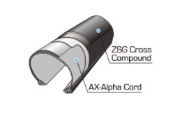 パナレーサーのシクロクロス用タイヤ「ALBIT」「CG CX TLC」新発売