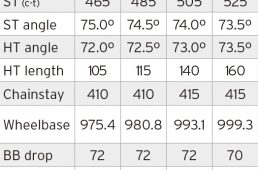 リッチー・ロードロジックにディスクブレーキモデルが登場