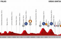 ブエルタ・ア・エスパーニャ2019第11ステージで地元バスクのイトゥリアがプロ初優勝