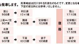 サイクルトレイン「B.B.BASE」がタイムズ24と連携！ 今秋の運行日も発表