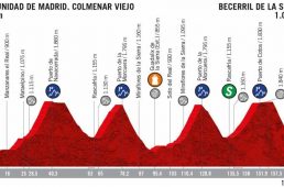ブエルタ・ア・エスパーニャ2019第18ステージはイギタが逃げ切り区間初優勝