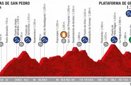 ブエルタ・ア・エスパーニャ2019第20ステージはポガチャルが今大会３勝目を上げ、総合３位の座を獲得
