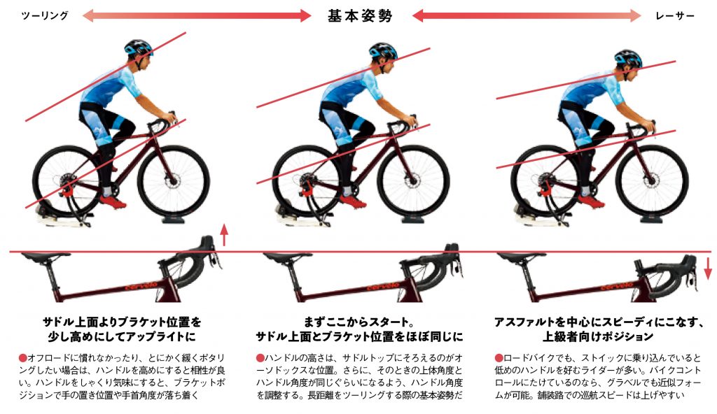 自転車 の サイズ の 測り 方