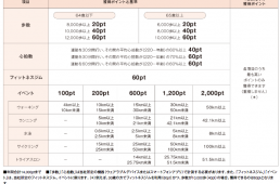 住友生命「Vitality」