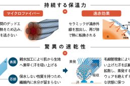 モンベル・アンダーウェア