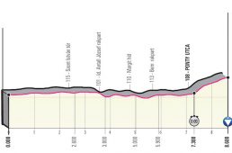 ジロ・デ・イタリア2020コース発表