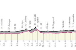 ジロ・デ・イタリア2020コース発表