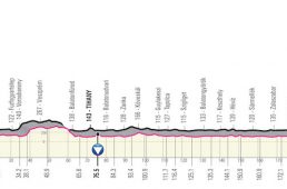 ジロ・デ・イタリア2020コース発表