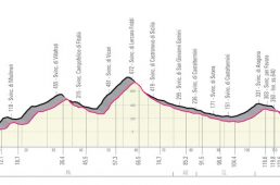 ジロ・デ・イタリア2020コース発表