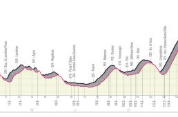 ジロ・デ・イタリア2020コース発表