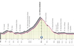 ジロ・デ・イタリア2020コース発表