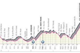 ジロ・デ・イタリア2020コース発表