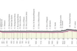 ジロ・デ・イタリア2020コース発表