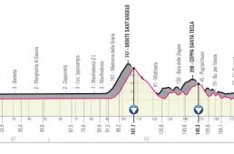 ジロ・デ・イタリア2020コース発表