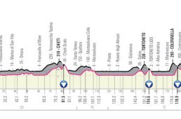 ジロ・デ・イタリア2020コース発表