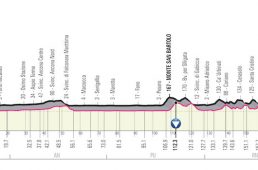 ジロ・デ・イタリア2020コース発表