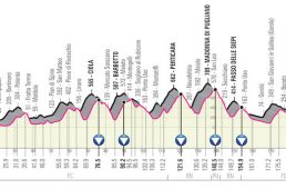 ジロ・デ・イタリア2020コース発表