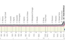 ジロ・デ・イタリア2020コース発表