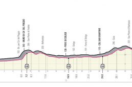 ジロ・デ・イタリア2020コース発表