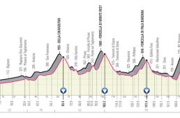 ジロ・デ・イタリア2020コース発表