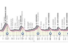 ジロ・デ・イタリア2020コース発表