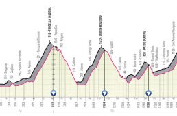 ジロ・デ・イタリア2020コース発表