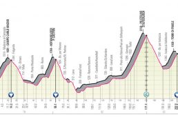 ジロ・デ・イタリア2020コース発表