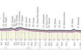 ジロ・デ・イタリア2020コース発表