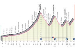 ジロ・デ・イタリア2020コース発表